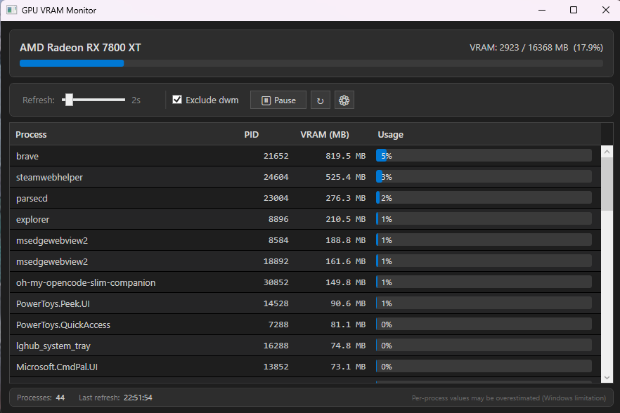 GpuVramMonitor showing per-process VRAM usage on AMD Radeon RX 7800 XT
